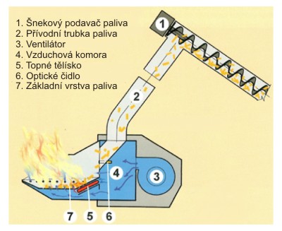 Horak_miskovy.jpg, 40kB