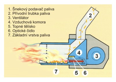 Horak_trubicovy.jpg, 36kB